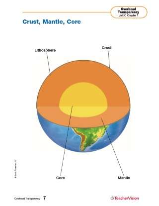 Earthquake! Printable (5th - 8th Grade) - TeacherVision